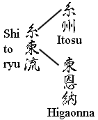 Gli Ideogrammi dello Shito-Ryu